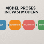 Model Proses Inovasi Modern